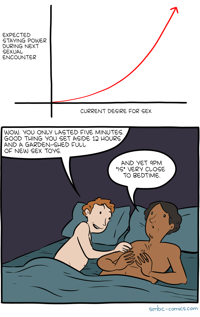 I didn't want to plot two curves, but 'actual staying power' is a function of time in minutes, given by f(t)