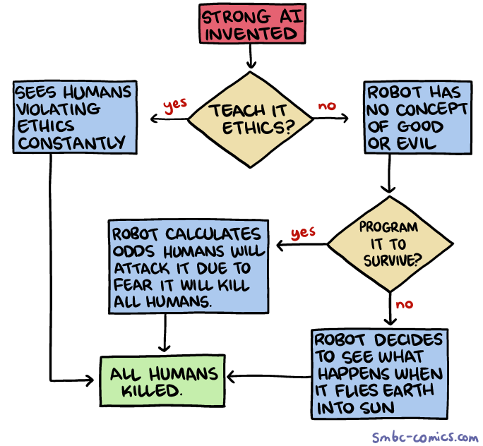 Once you realize there is no hope, you can relax and just enjoy the progress in machine learning.